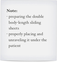 Note:
preparing the double body-length sliding sheets
properly placing and unraveling it under the patient
