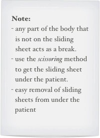 Note:
any part of the body that is not on the sliding sheet acts as a break.
use the scissoring method to get the sliding sheet under the patient.
easy removal of sliding sheets from under the patient
